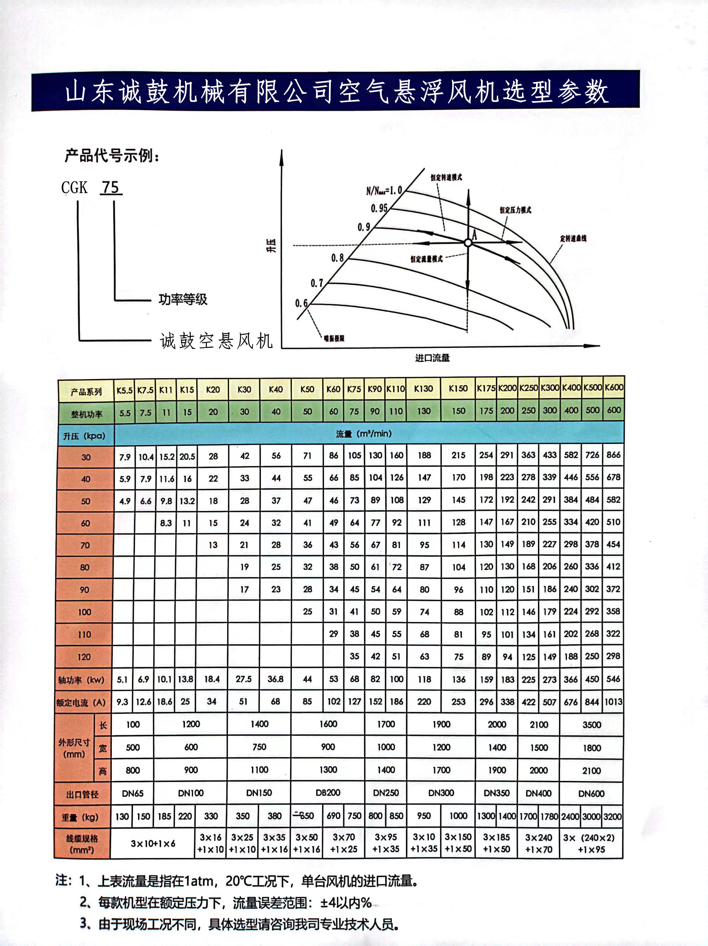 诚鼓空悬参数.jpg